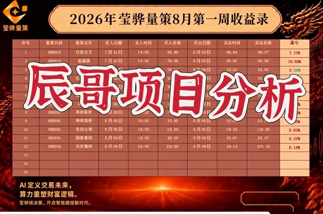 莹某量策股票带单类资金盘骗局，虚假导师敛财千万即将跑路！-皆妙笔