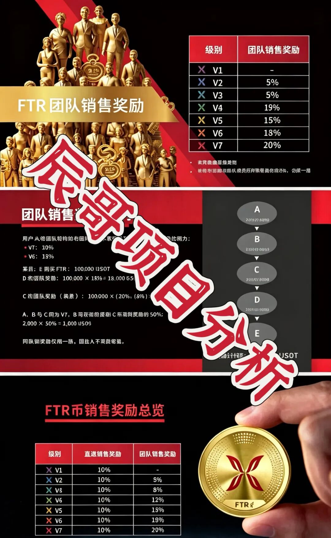 羽翎交易所资金盘骗局，FTR代币为空气币，高度预警即将崩盘跑路！-皆妙笔