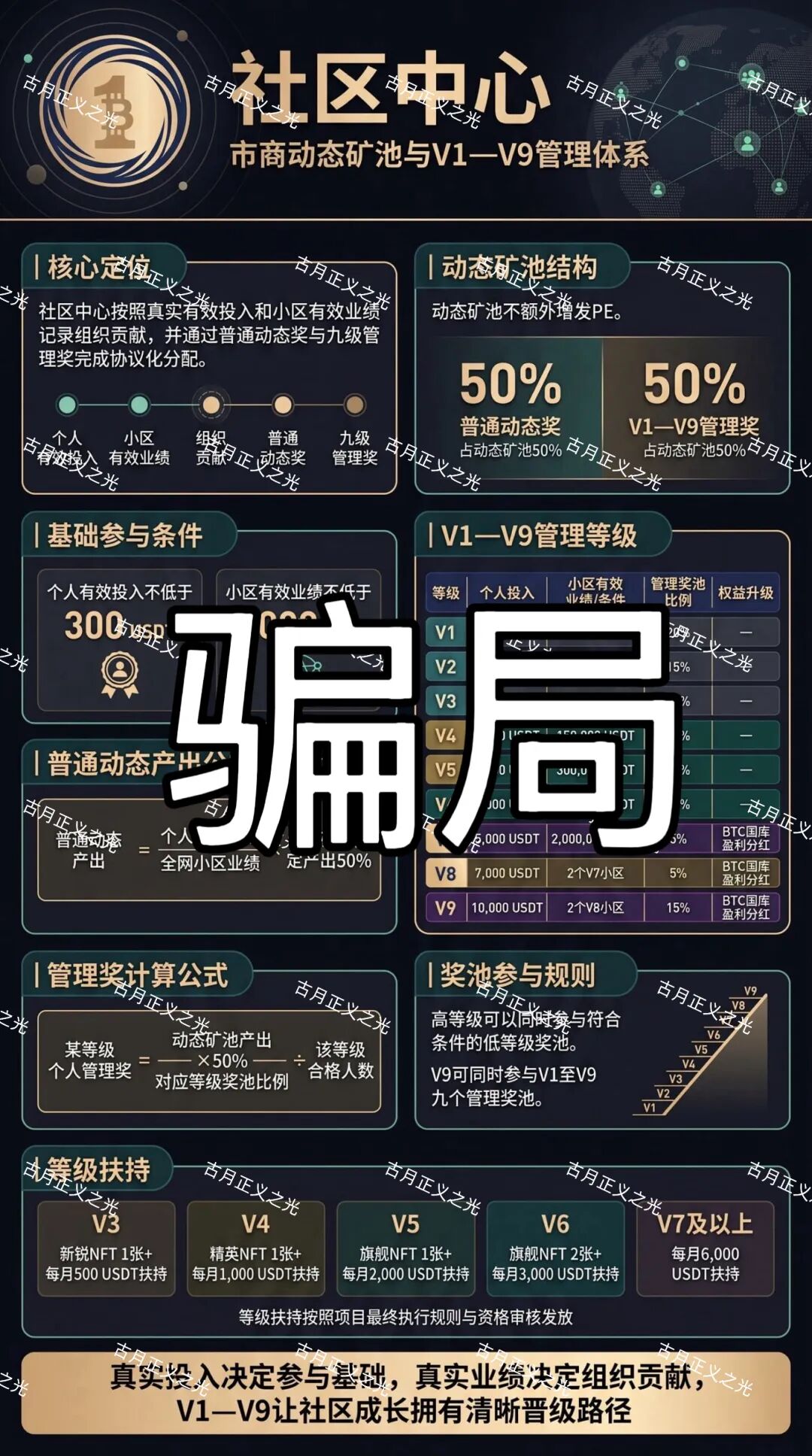 ONEBIT壹比特资金盘骗局,疯狂吸金,跑路只是时间问题!-皆妙笔