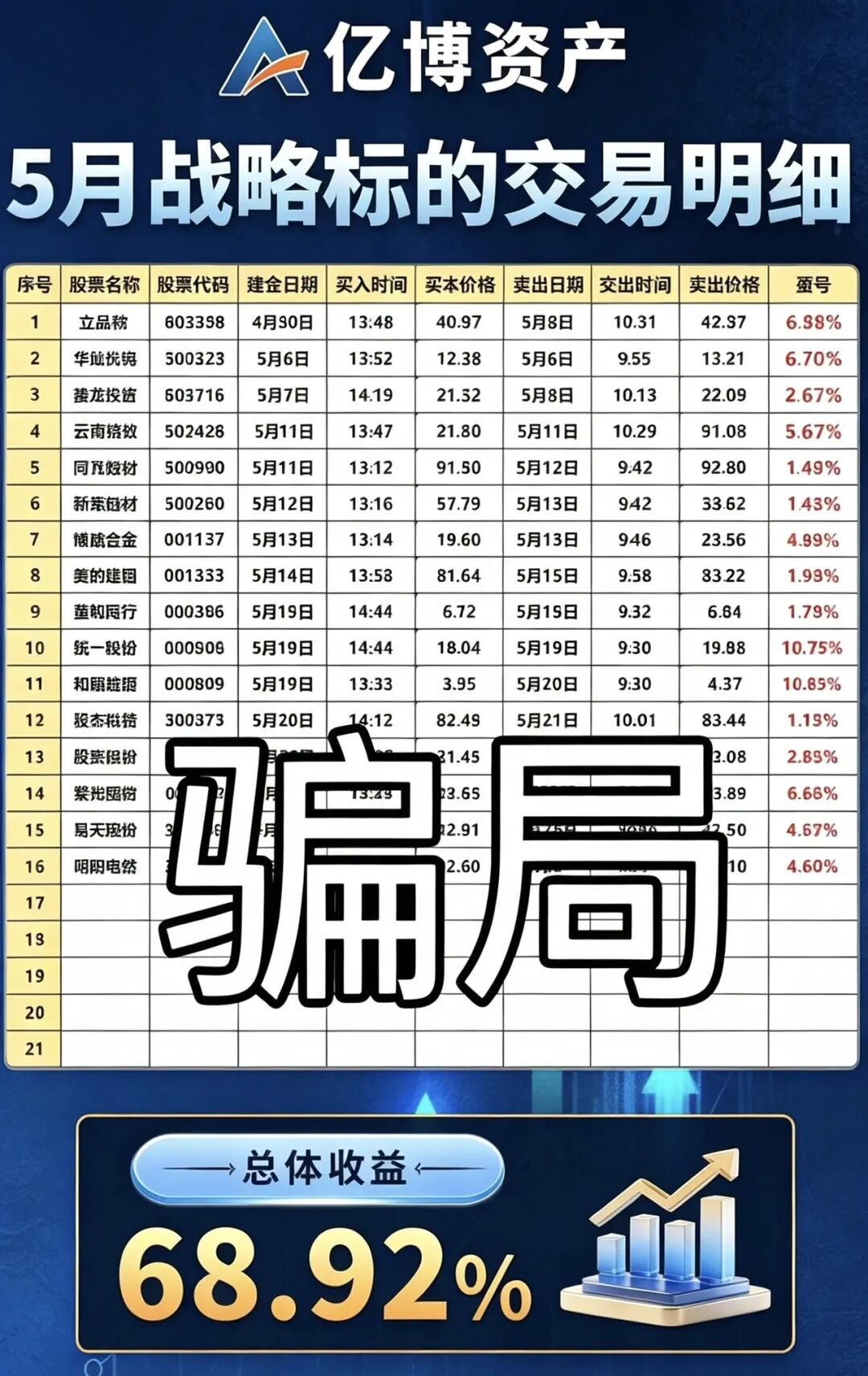 文溪投资-亿博资产跟单已到癌症晚期,崩盘跑路倒计时-皆妙笔