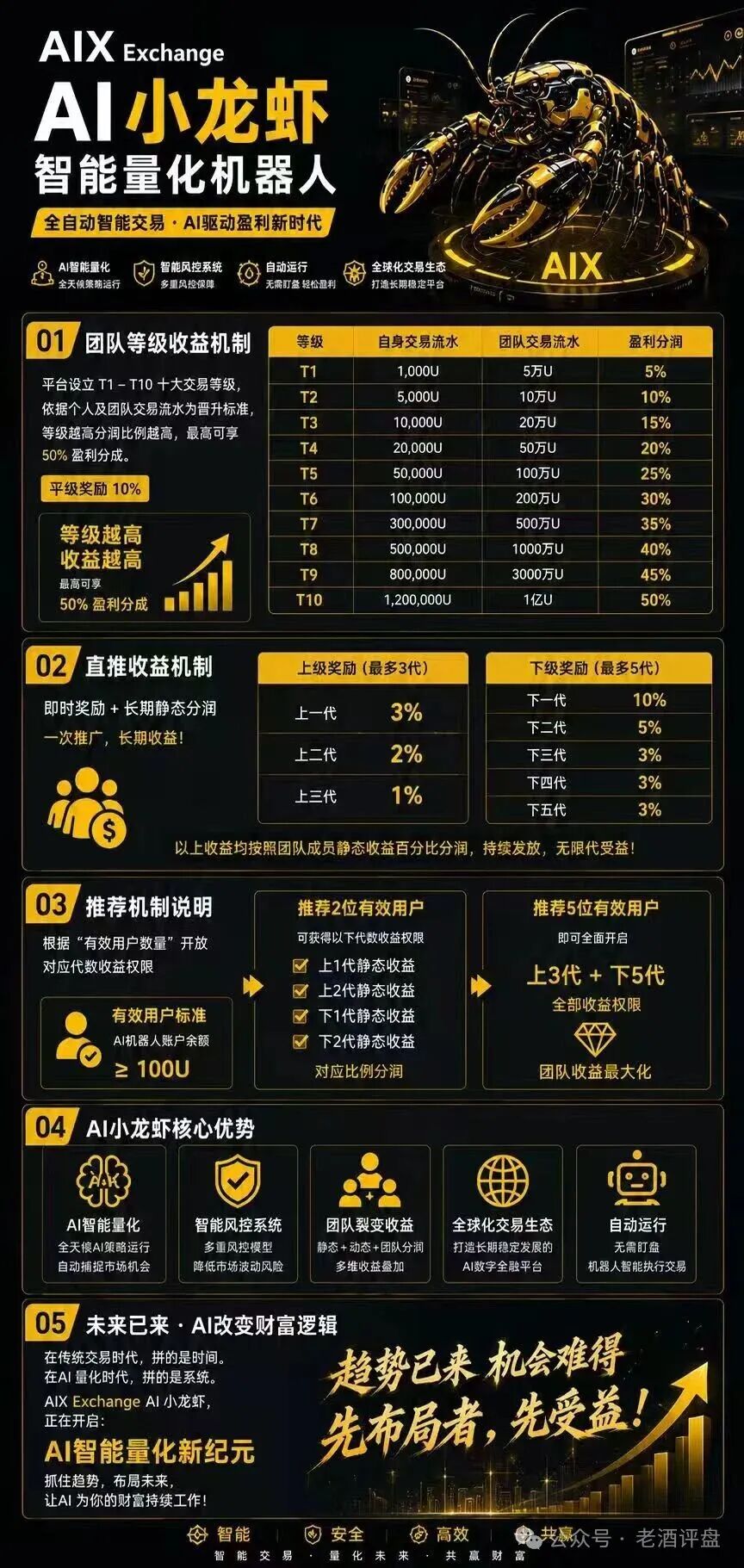 AIX Exchange量化机器人实为资金盘，AI交易幌子被扒已爆雷-皆妙笔
